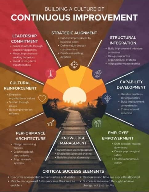 Continuous Improvement